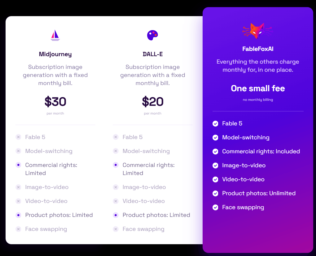 FableFox AI